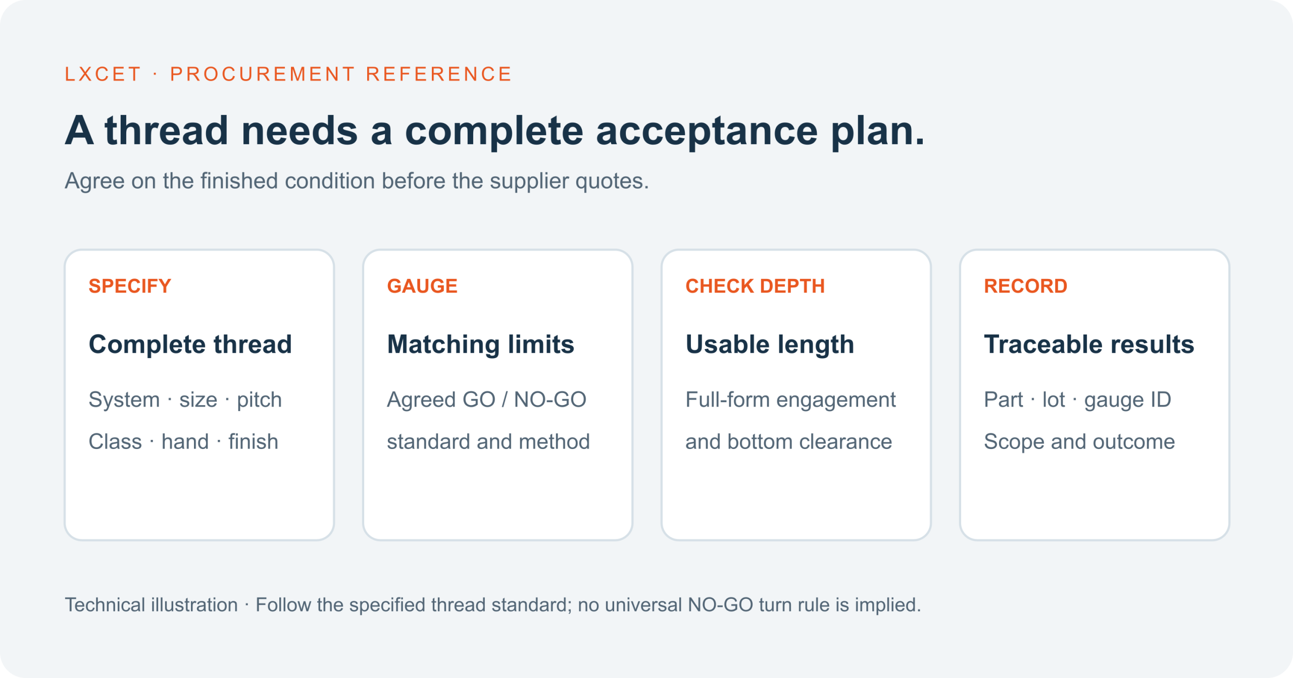 Thread acceptance workflow for purchased machined parts